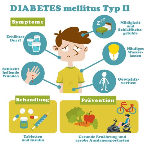 diabetes typ 2 symptome